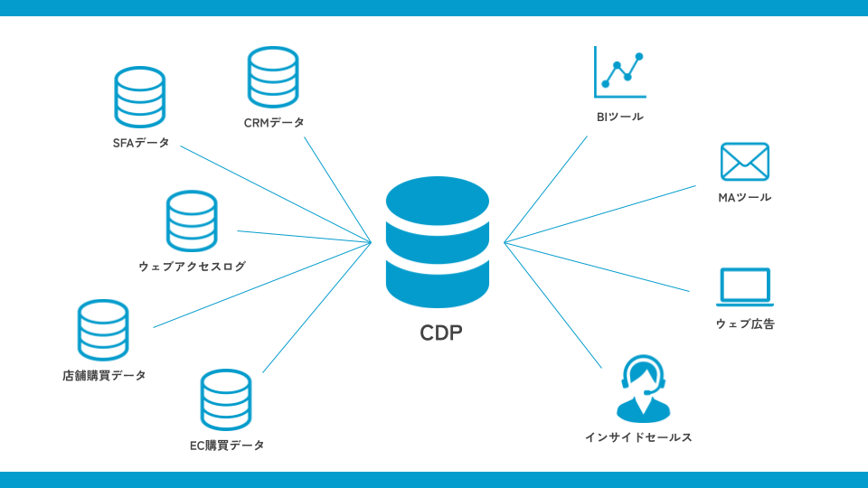 CDPとは？ MDMとの違い