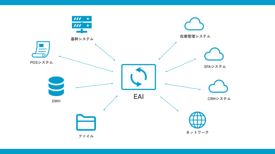 EAIとは？ MDMとの違い