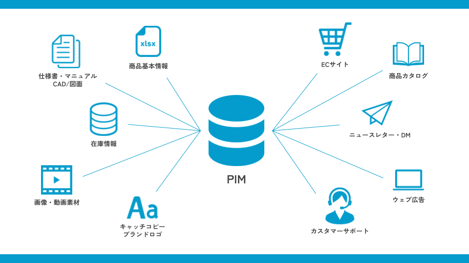 PIMとは？ MDMとの違い