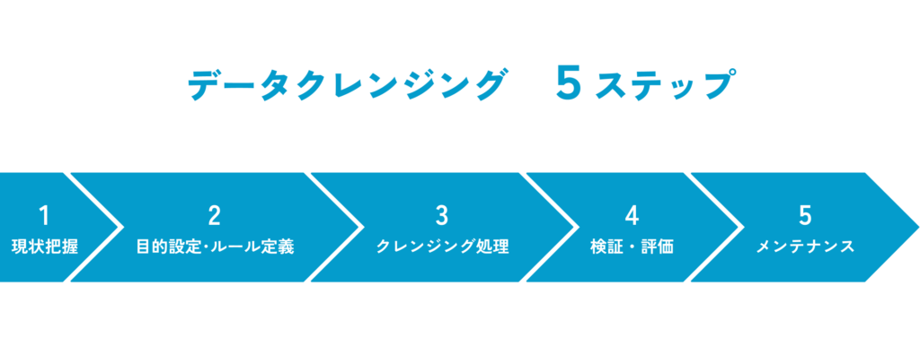 データクレンジングのやり方