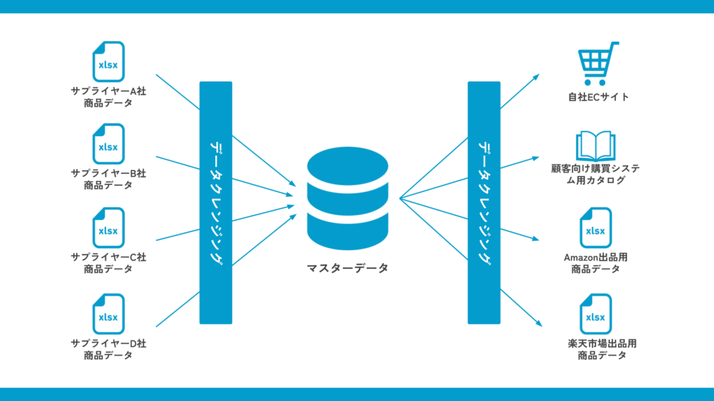 データクレンジングの成功事例