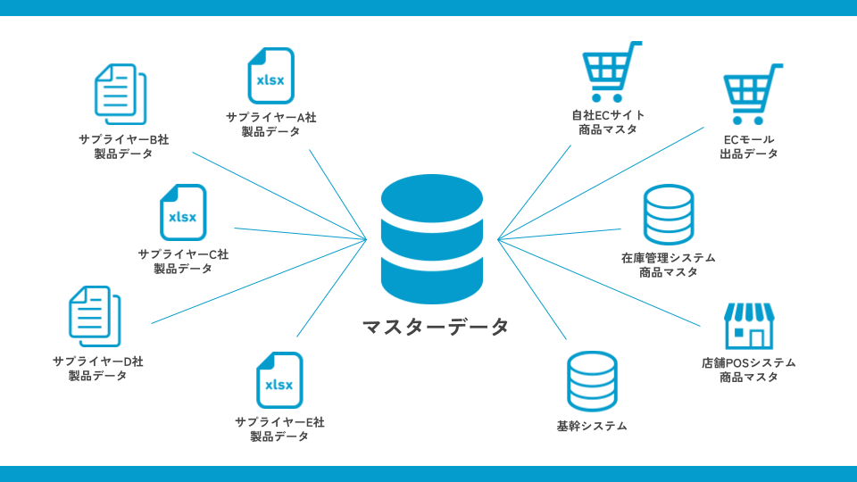 マスターデータ管理（MDM）とは