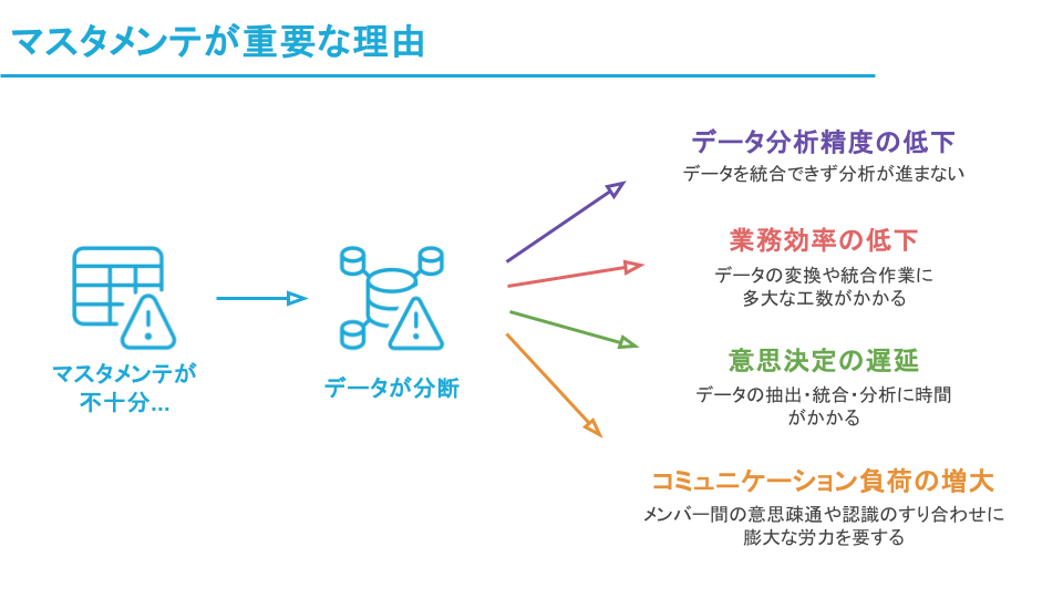 マスタメンテが重要な理由
