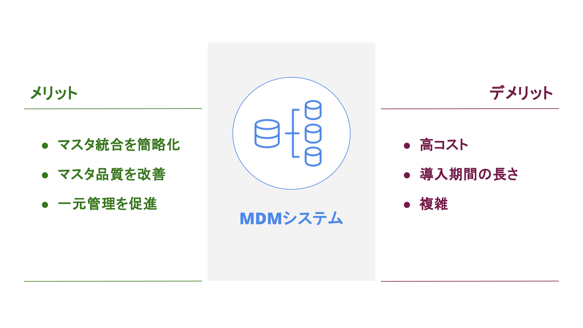 MDMシステムでマスタメンテを効率化