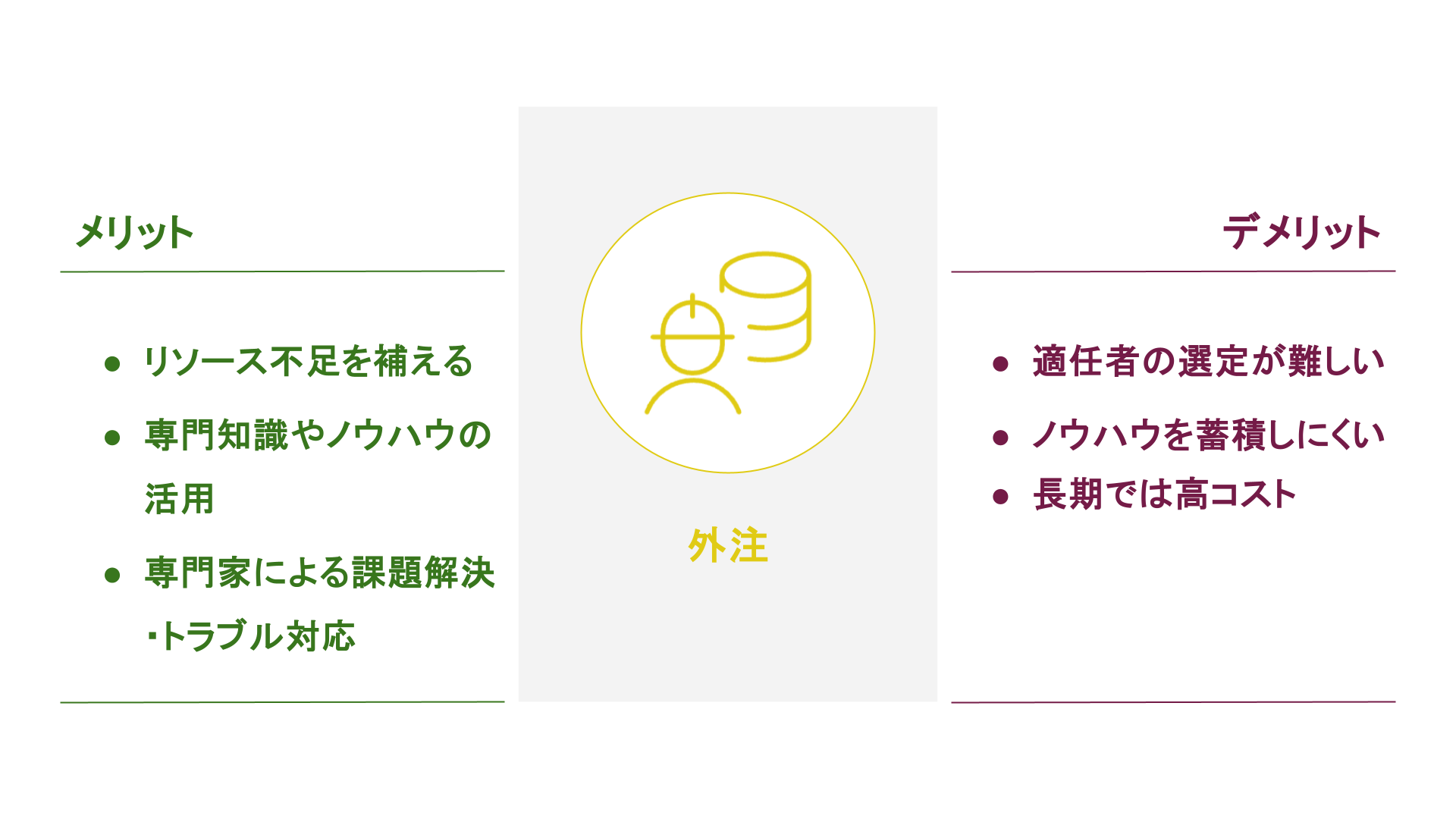 外注でマスタメンテ効率化