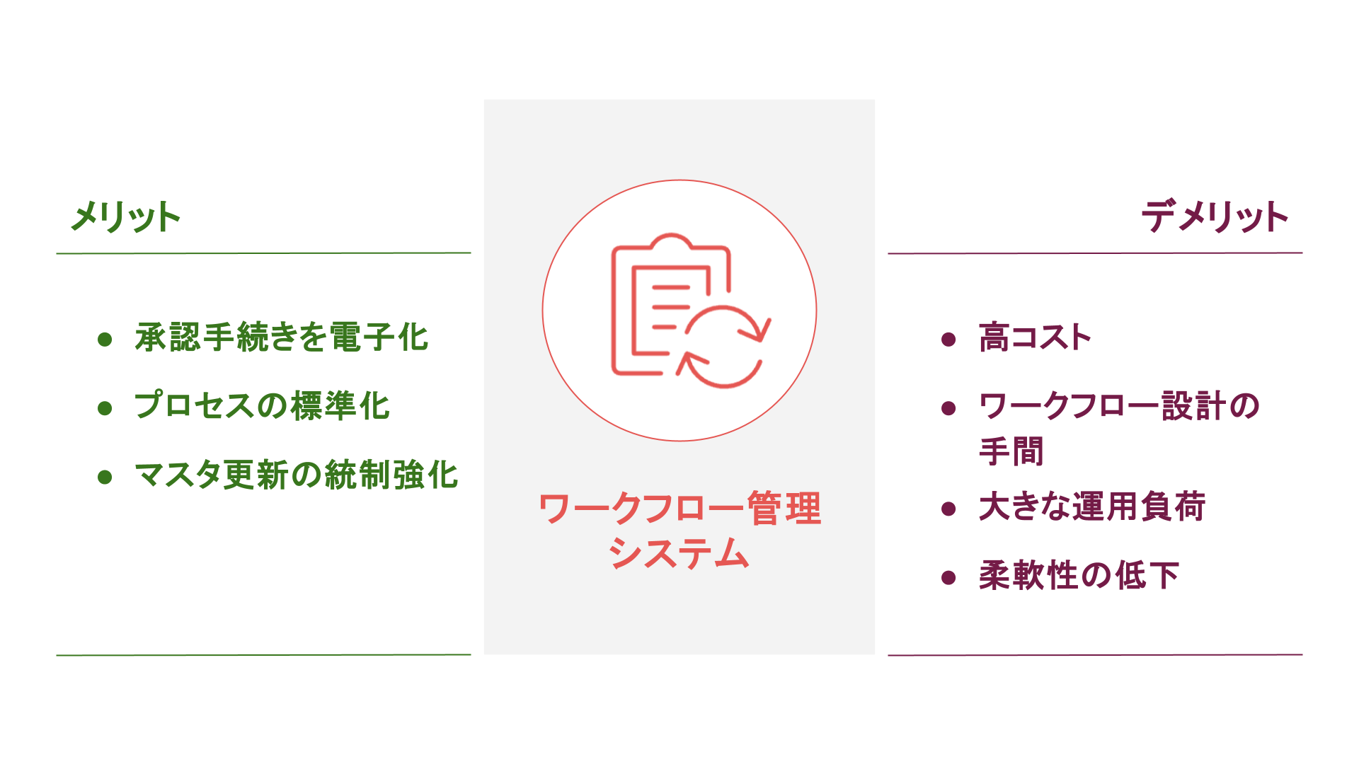 ワークフロー管理システムでマスタメンテ効率化