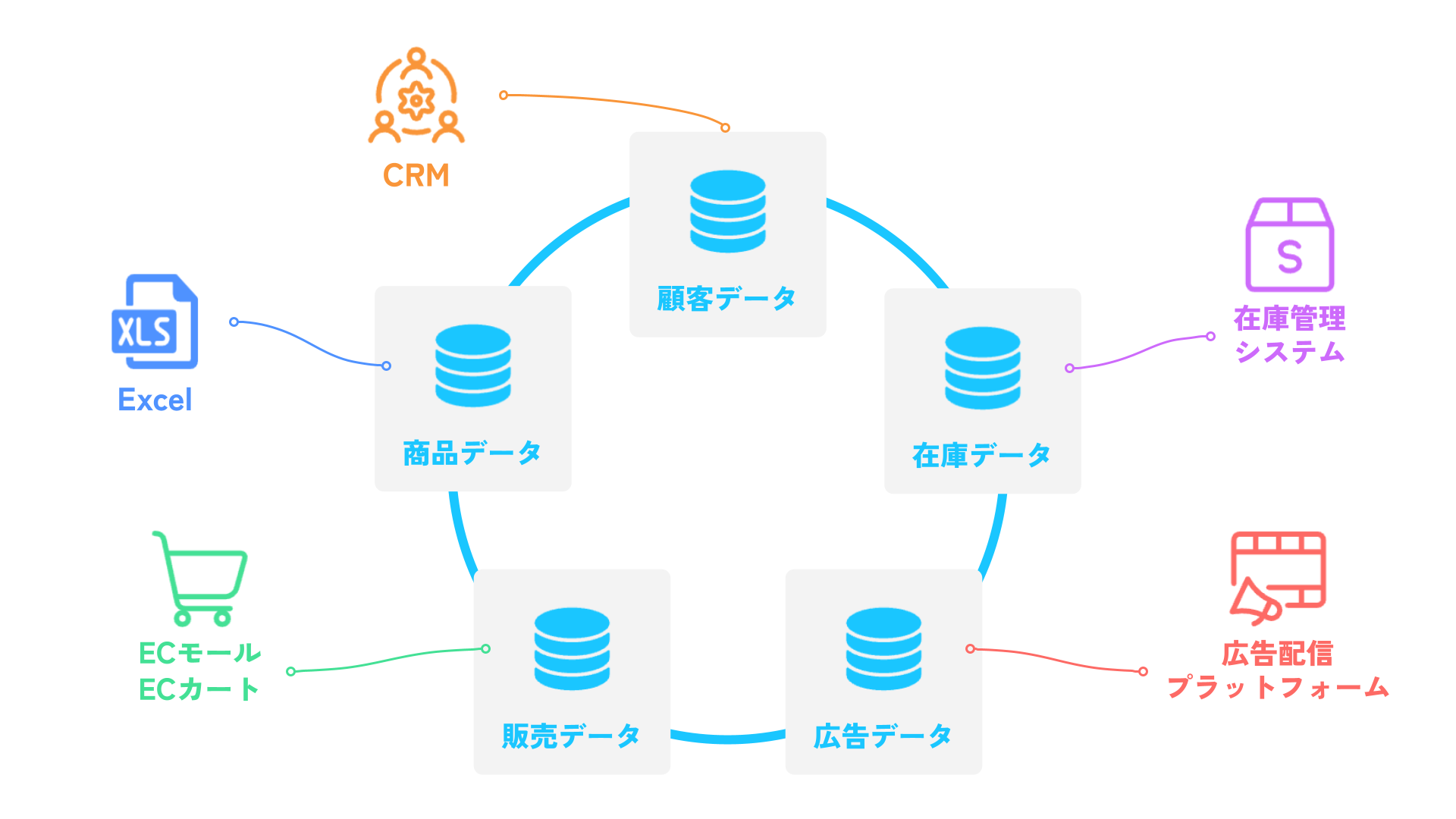 データ変換の目的：システム間の相互運用性の確保